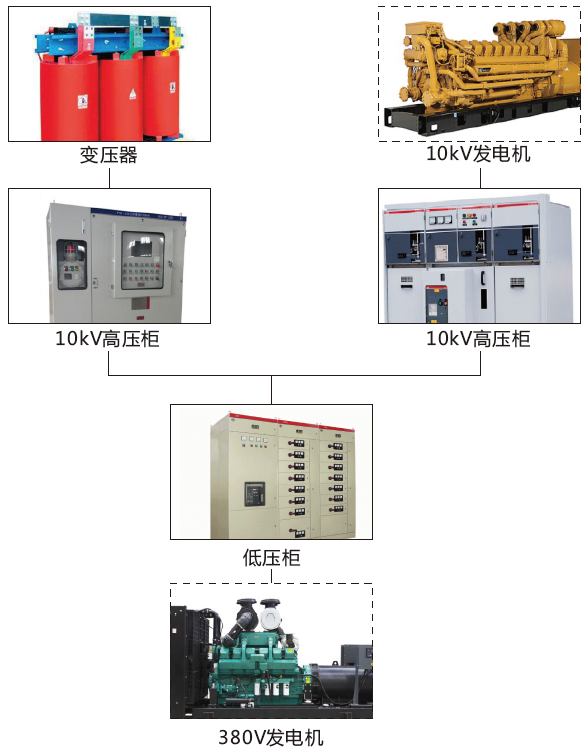 米乐m6官网登录入口服务项目(图1)