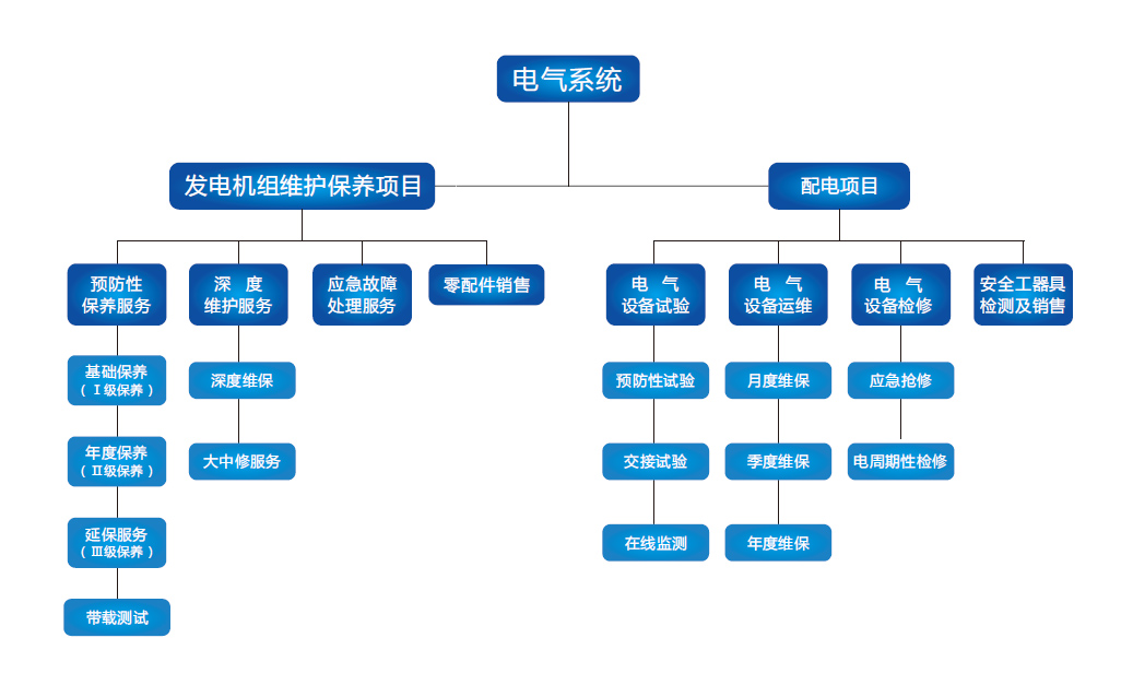 米乐m6官网登录入口行业优势(图1)